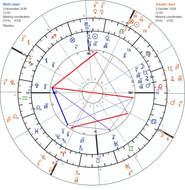 Circular astrology birth chart showing zodiac signs, planets, and houses